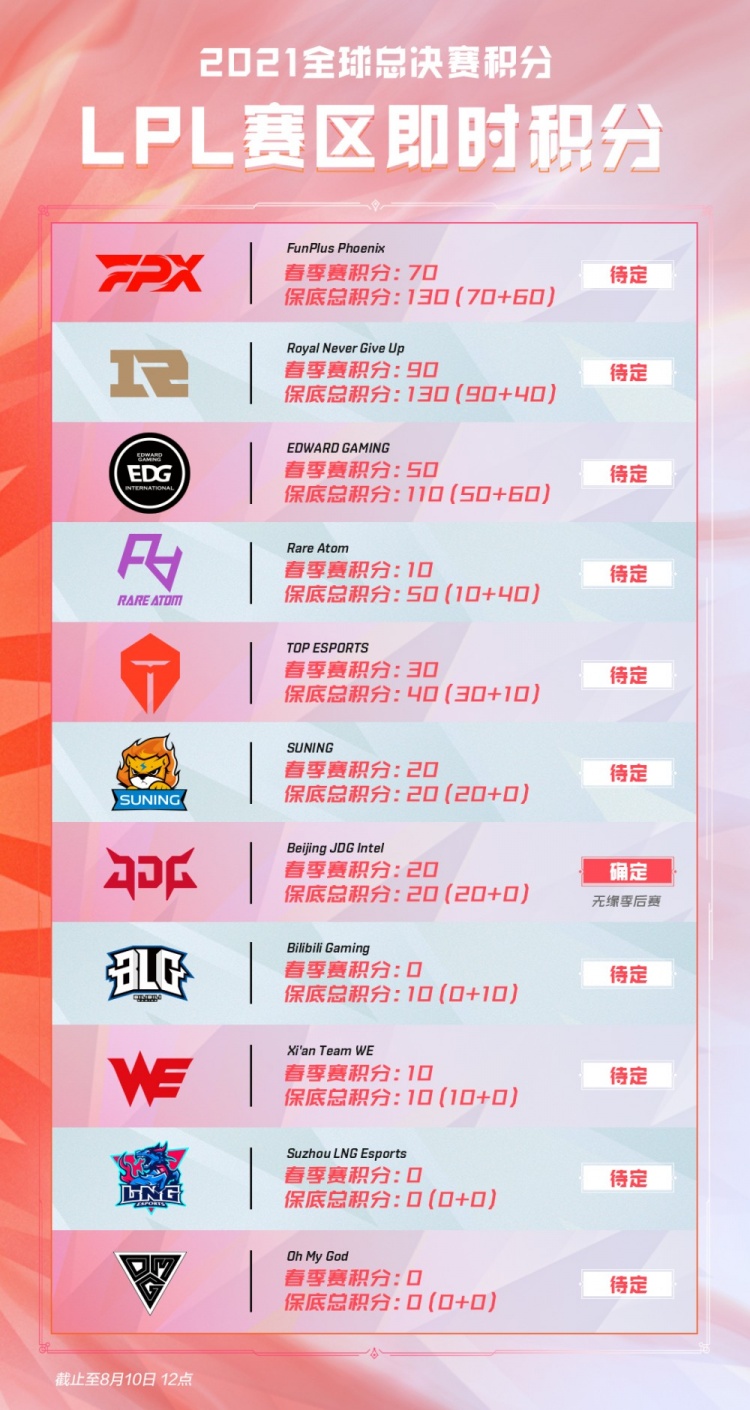 机把握不够